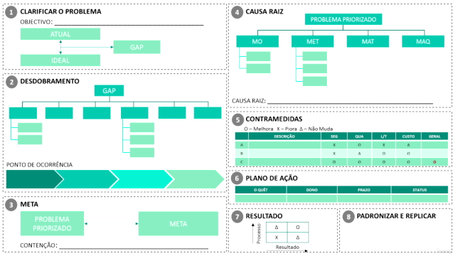Método Prático de Solução de Problemas - Screenshot_03