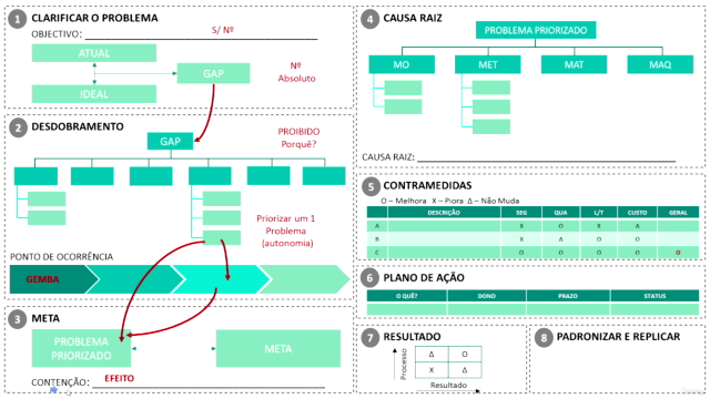 Método Prático de Solução de Problemas - Screenshot_04