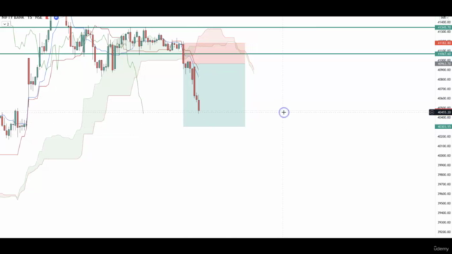 Ichimoku Cloud Stock Trading Strategy- Smart Way To Grow - Screenshot_02