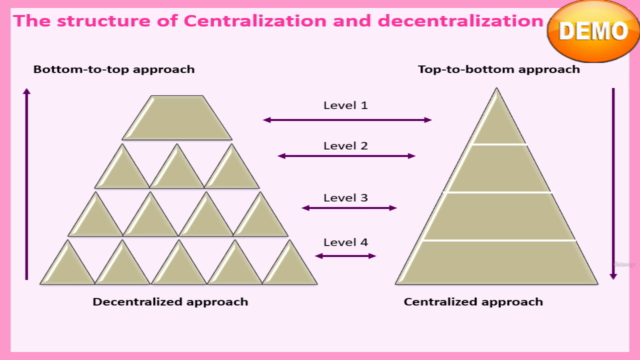 Centralization and Decentralization - Screenshot_03