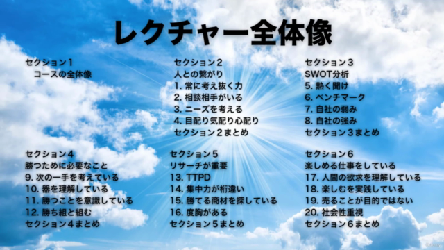 あなたにも必ず役に立つ学び『成功する経営者が実践している ２０の思考と行動』 - Screenshot_03