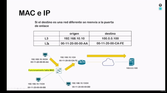 CISCO CCNA 1 : Introducción a las Redes - Screenshot_01