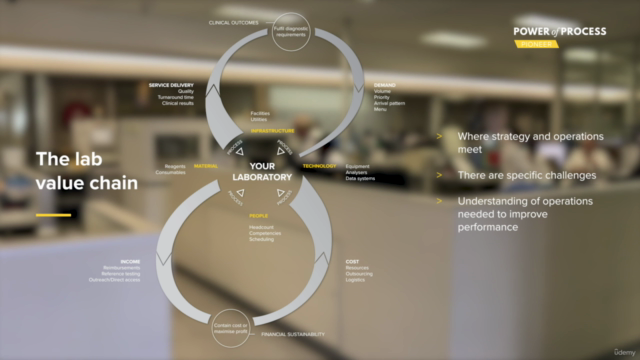 An Introduction to Laboratory Performance Improvement - Screenshot_03