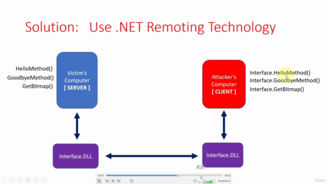 Remote Access Tool 2 (RAT2) : Desktop Capture and Keyloggers - Screenshot_03