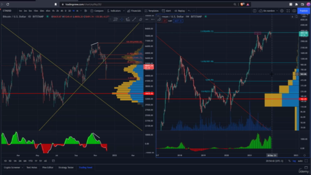 Aprende Análisis Técnico de Mercados Financieros Inicial - Screenshot_02