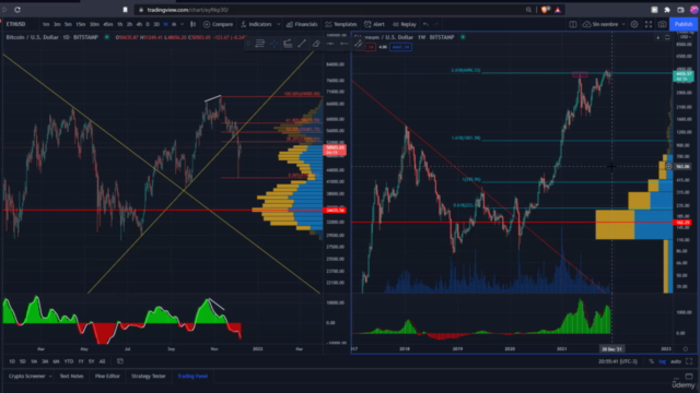 Aprende Análisis Técnico de Mercados Financieros Inicial - Screenshot_04