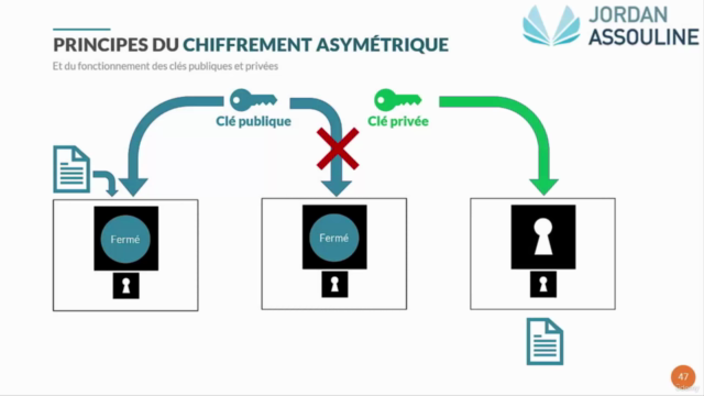 Volume II - Les bases de la sécurité informatique - Screenshot_03