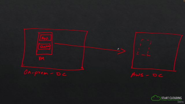 AWS Migration HandsOn - Screenshot_04