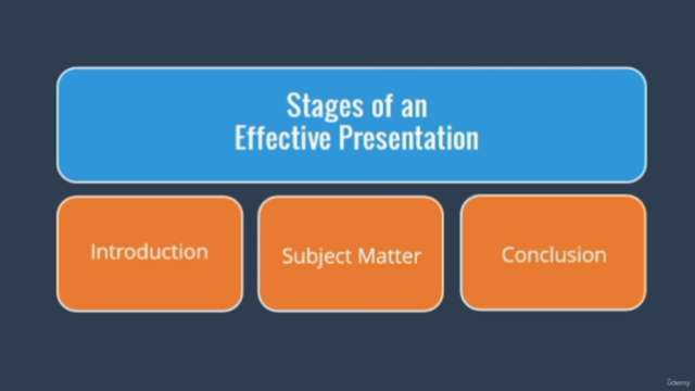 Presentation skills | Public speaking Course - Screenshot_02