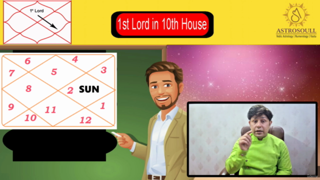 Learn Vedic Astrology in Hindi level- 3 - Screenshot_03