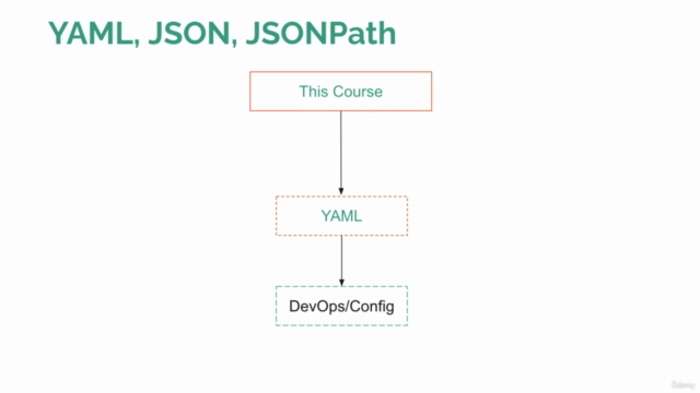 Ultimate YAML Course : YAML JSON JSONPath Zero - Master - Screenshot_02