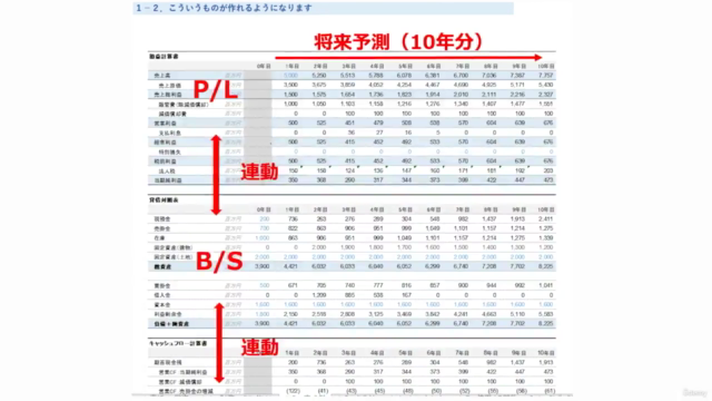 【財務モデリング超入門】将来10年間の予測財務諸表を作成しよう！【2022/06リニューアル版】 - Screenshot_01