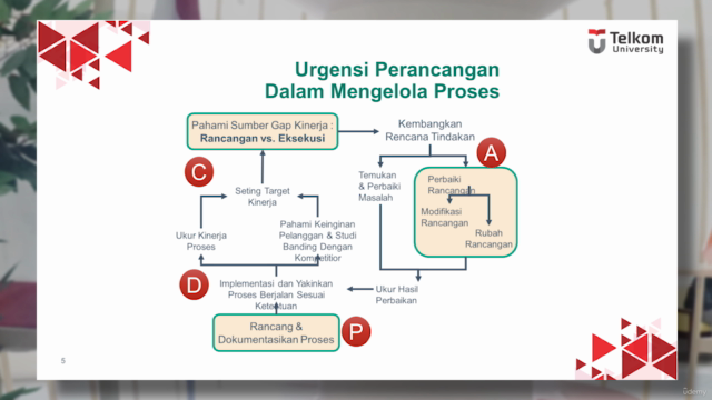 Perancangan Proses Bisnis - Screenshot_04