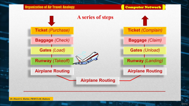 Fundamentals of Computer Network - Screenshot_01