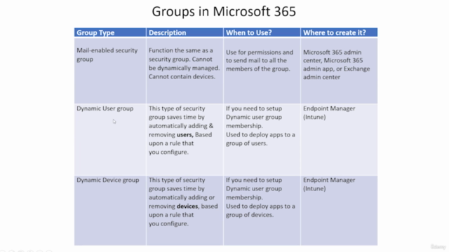 Microsoft 365 Cloud Security Administration - Hands On - Screenshot_02