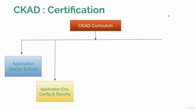 Certified Kubernetes Application Developer | CKAD Exam 2025 - Screenshot_02