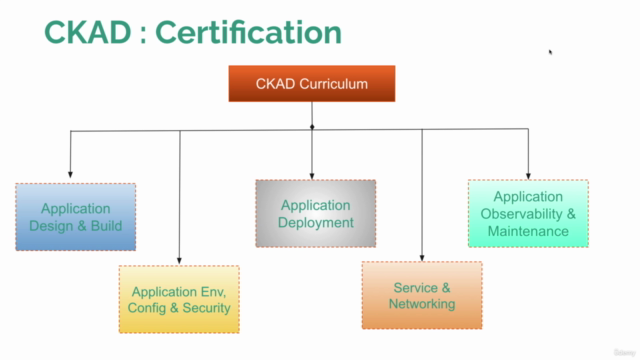 Certified Kubernetes Application Developer | CKAD Exam 2025 - Screenshot_03