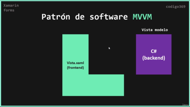 Xamarin intermedio: Diseños profesionales - Screenshot_02