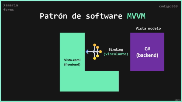 Xamarin intermedio: Diseños profesionales - Screenshot_03