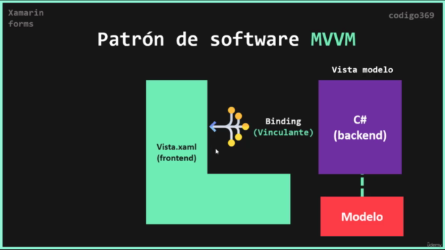 Xamarin intermedio: Diseños profesionales - Screenshot_04