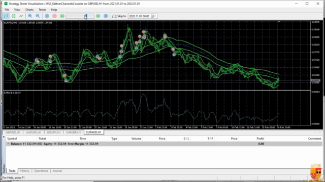 MQL5 ADVANCED: Multi-Strategy & Multi-Symbol Expert advisors - Screenshot_01