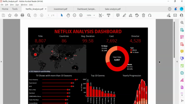 Learn Tableau by working on Exciting Dashboards - Screenshot_02