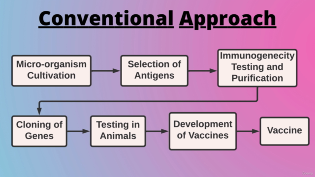 Bioinformatics Mastery: Immunoinformatics - Screenshot_02