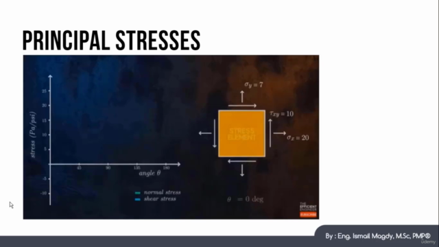 Fundamentals of Mechanics of materials - FE Civil Exam - Screenshot_02