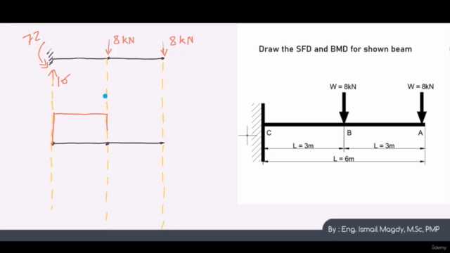 Fundamentals of Mechanics of materials - FE Civil Exam - Screenshot_04