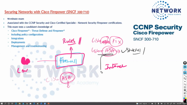 Cisco Firepower NGFW/NGIPS - Screenshot_01