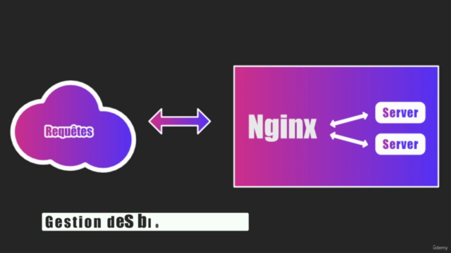 Déployer PHP, Node.js avec Nginx et grâce à Docker - Screenshot_02