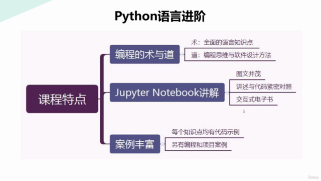 Python编程的术与道：Python语言进阶 - Screenshot_02