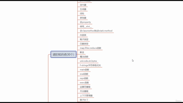 Python编程的术与道：Python语言进阶 - Screenshot_03