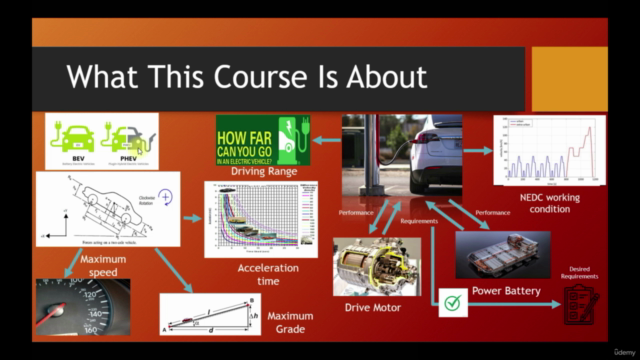 Hands-On Application Of Vehicle Performance Using MATLAB - Screenshot_02