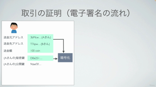 ゼロから学ぶブロックチェーン/仮想通貨の仕組み【専門用語なしで理解できるブロックチェーンの構造】 - Screenshot_04