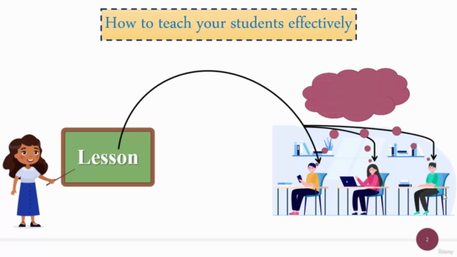 The effective teaching strategies from a cognitive approach - Screenshot_02
