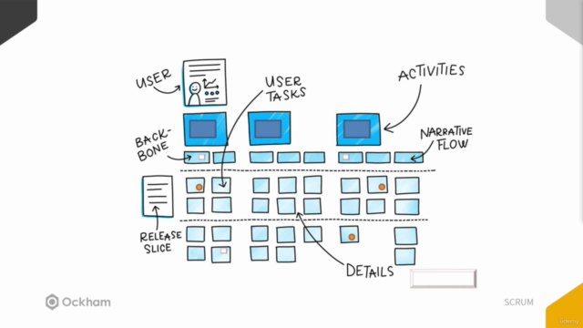 Scrum Elemental - Screenshot_03