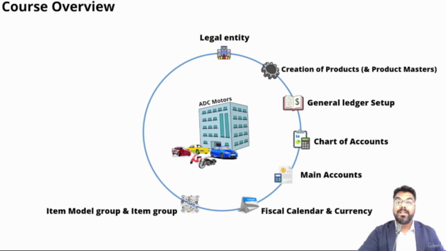 MS Dynamics 365-Finance & Operations-MB300| 330 |310 (Part1) - Screenshot_03