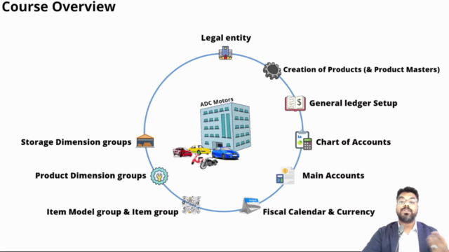 MS Dynamics 365-Finance & Operations-MB300| 330 |310 (Part1) - Screenshot_04