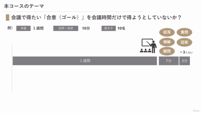 【明日から使える！】泥沼会議とはもうお別れ！社内会議を最短突破する仕事術　～合意形成プロセス編 - Screenshot_02