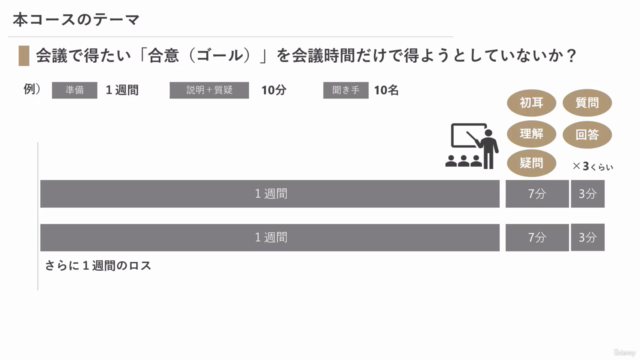 【明日から使える！】泥沼会議とはもうお別れ！社内会議を最短突破する仕事術　～合意形成プロセス編 - Screenshot_03