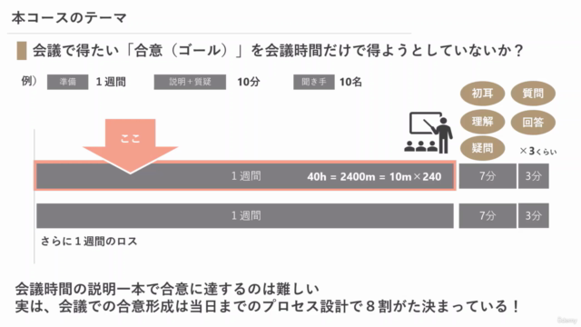 【明日から使える！】泥沼会議とはもうお別れ！社内会議を最短突破する仕事術　～合意形成プロセス編 - Screenshot_04