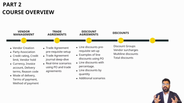 Part 2 | MS Dynamics365-Finance & Operations-MB300|330 |310 - Screenshot_04