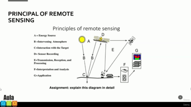 Remote Sensing - fundamentals and applications - AulaGEO - Screenshot_01