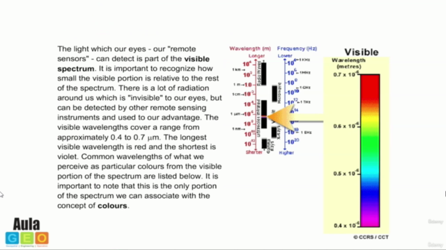 Remote Sensing - fundamentals and applications - AulaGEO - Screenshot_02