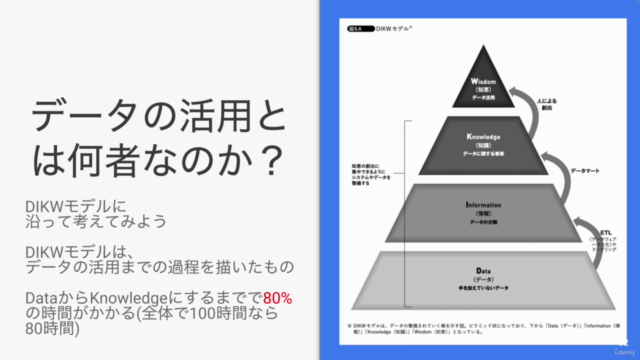 DX(デジタルトランスフォーメーション)のためのビッグデータ活用とデータ活用企画のつくりかたまで - Screenshot_03