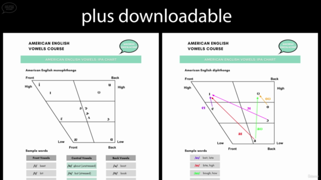 Master the American English Vowels: Reduce your accent NOW! - Screenshot_03