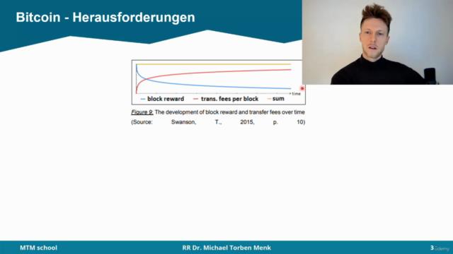 Warum der Bitcoin Scheitern könnte - Screenshot_01