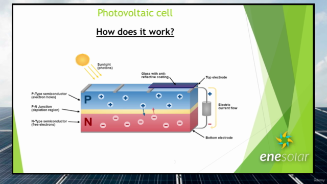 SOLAR PV SYSTEMS - Photovoltaic (PV) Systems Complete Course - Screenshot_03