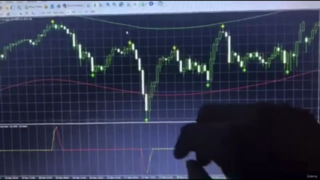 Forex Indicator’s system - Screenshot_01
